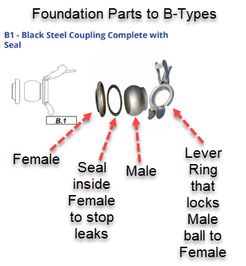 B-Type Couplings reference chart 1