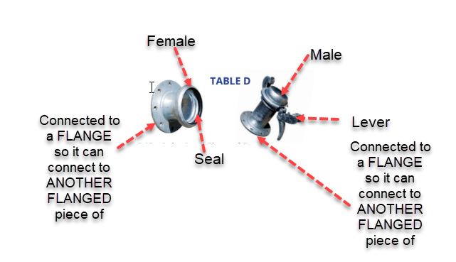 B-Type Couplings reference chart 2