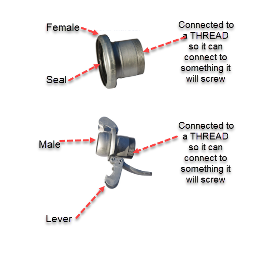 B-Type Couplings reference chart 3