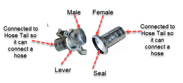 B-Type Couplings reference chart 4
