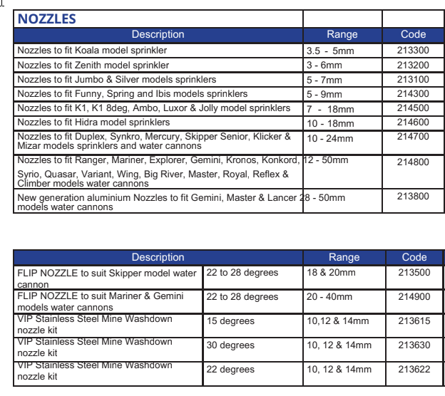 Vari-Angle Water Cannons reference chart 1